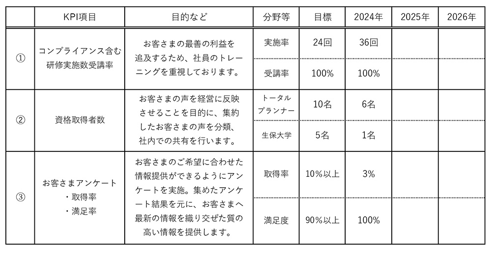 kpi
